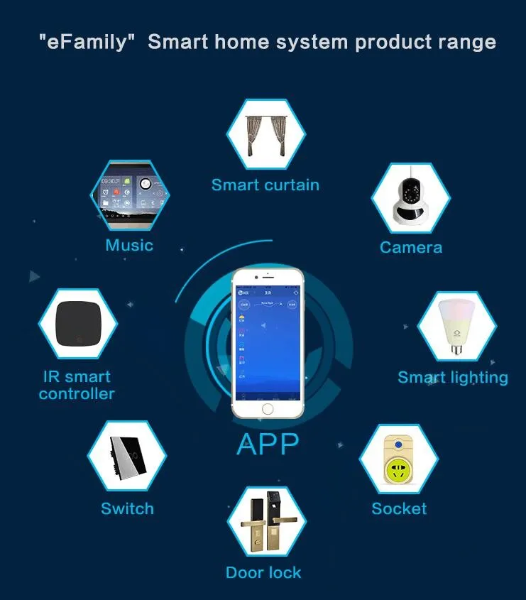 WiFi Remote Smart Home Controller Automation