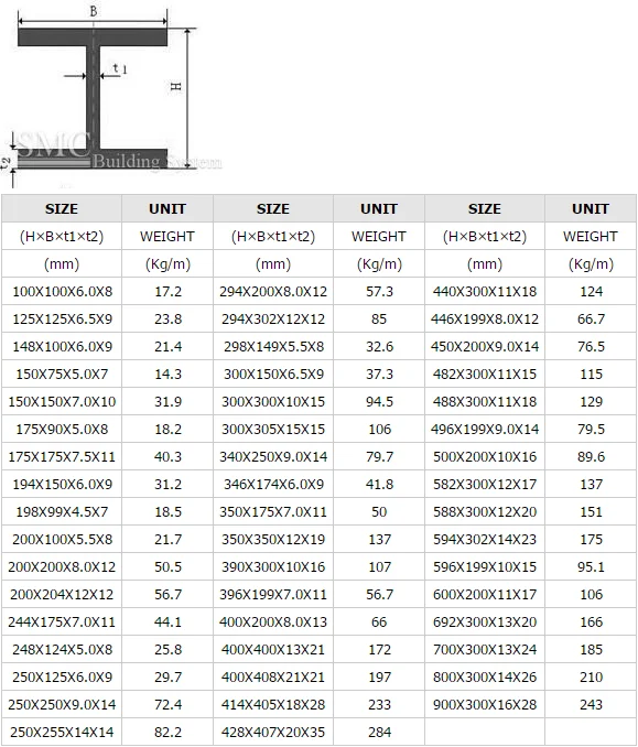 i beam size chart dolap magnetband co steel beam size chart