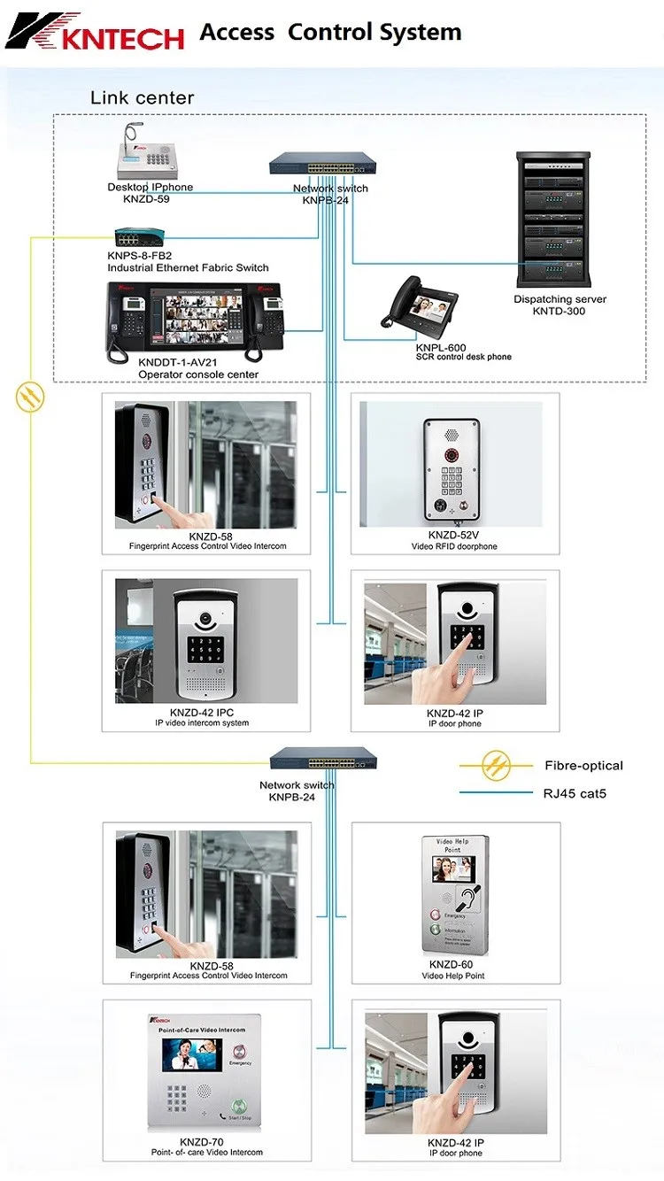 Kntech Emergency Service Gsm Parking Intercom Knzd-45a - Buy Gsm Call ...