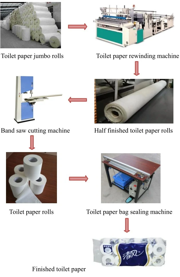 Fuyuan Machinery Double Embossing 1880 Semiautomatic Toilet Paper