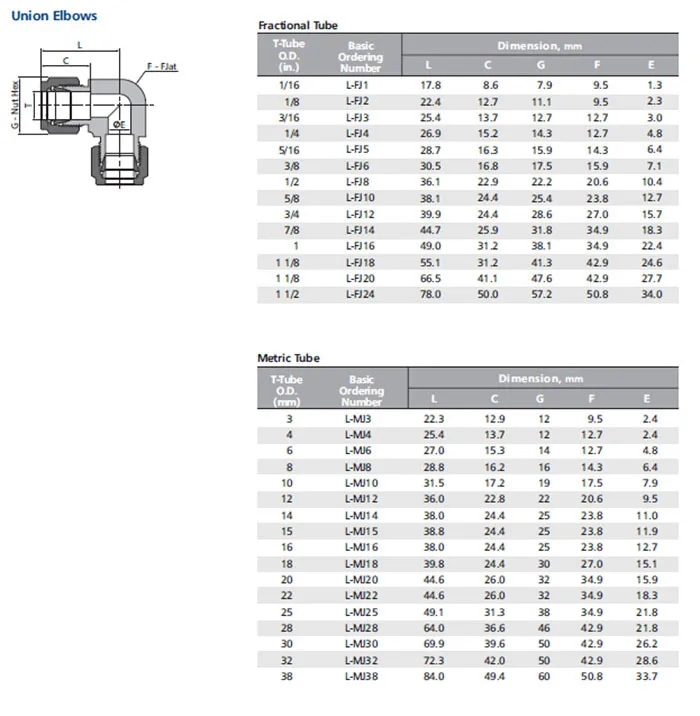 Stainless Steel Swagelok Type Tube Fittings - Buy Swagelok Tube ...