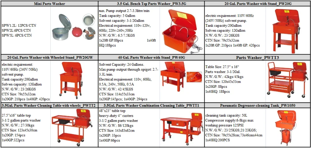 Washer перевод. 20 Gallon Parts Washer что это. 20 Gallon Parts. Minilab ® Washer pw40. Pw40 Вошер инструкция.