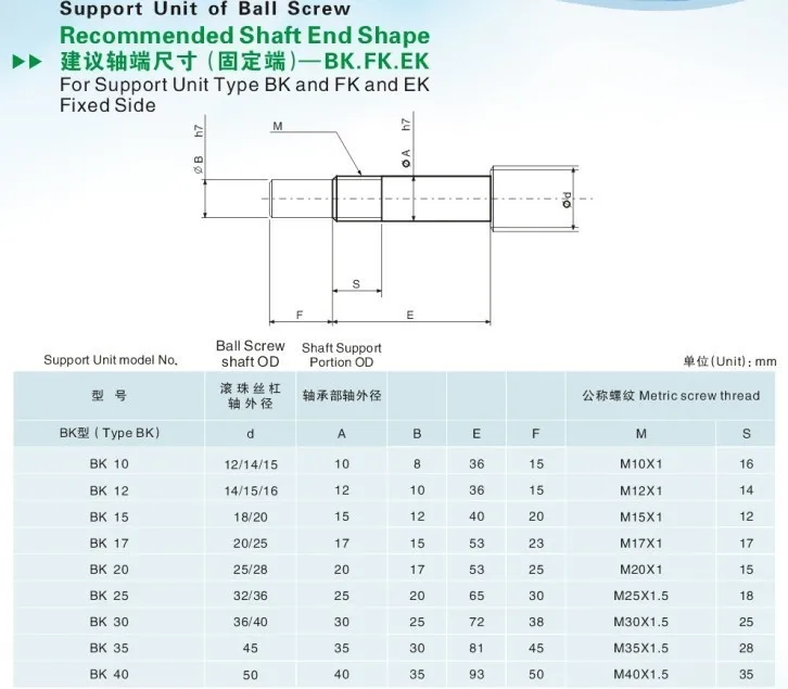 【DE】SFU1605 L1050mm Ballscrew End Machined&Nut+BK/BF12 Support+Nut housing CNC 