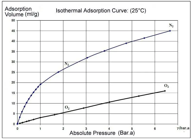 Adsorption rate - ZMS.jpg