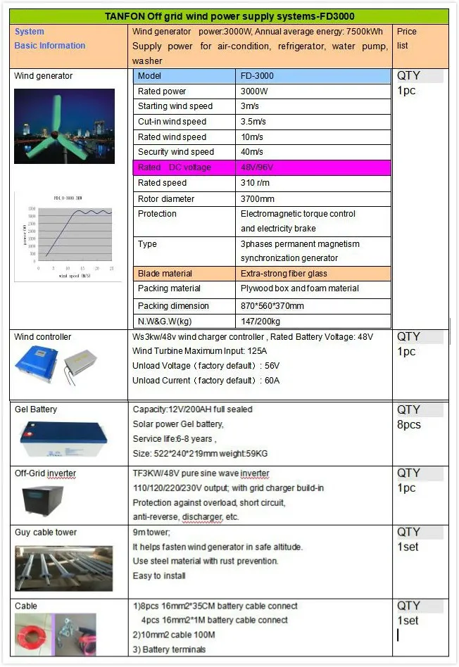 3kw wind generator (2)