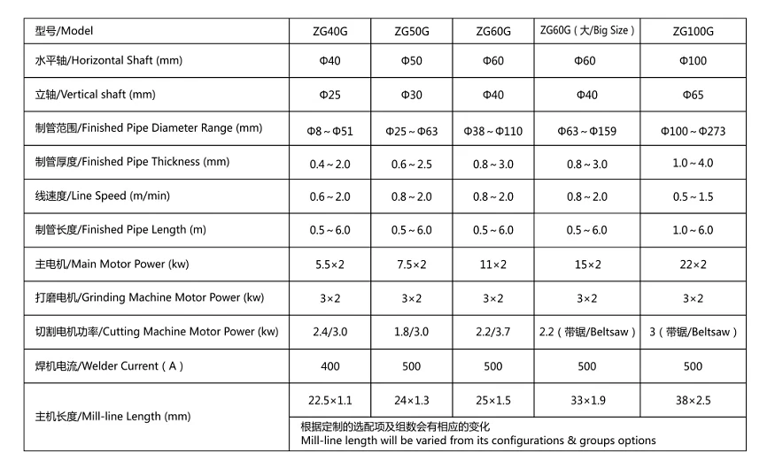 Stainless Steel Pipe Sizes Chart In Mm