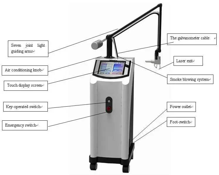 co2 laser parameters