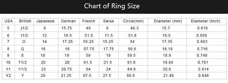 ring size