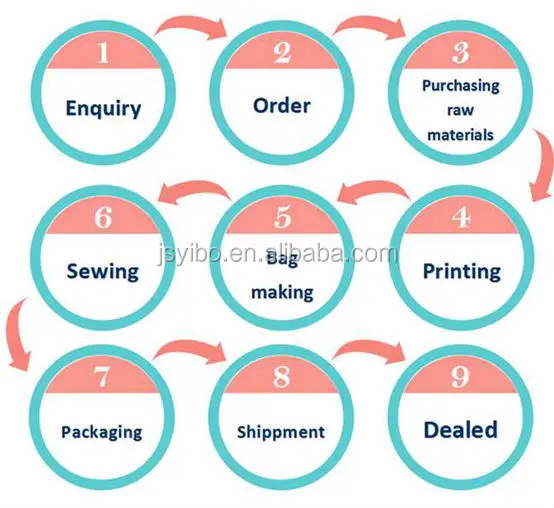 PP non woven bag2474.jpg