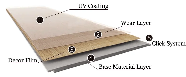 New Technology Stone Plastic Composite Rigid Core SPC Flooring