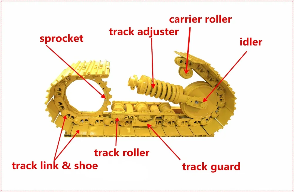 Spare Parts For Cranes Hs Code Reviewmotors.co