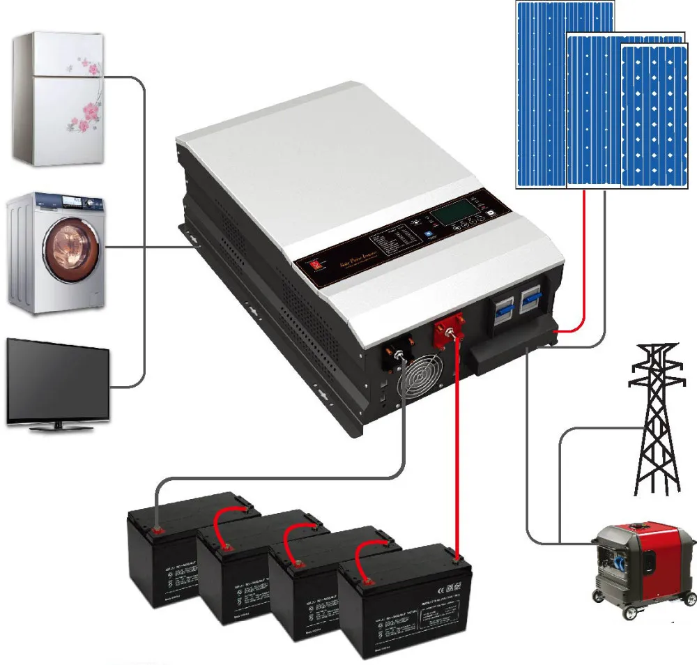 Promotional Must Solar 10kw Inverters Pure Sine Wave  