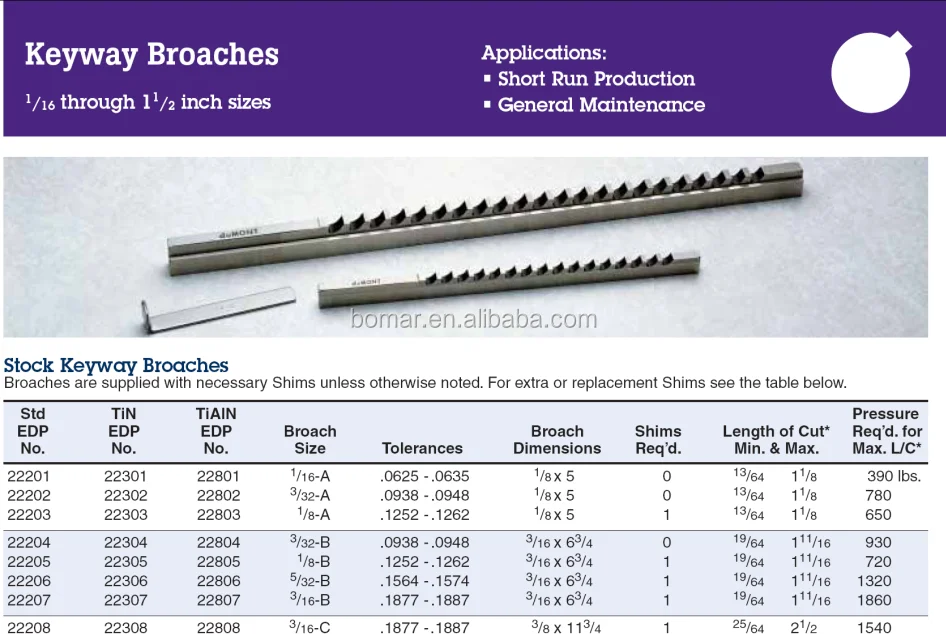 Involute Spline Cutter 4mm B Push Type Keyway Broach Cutter&Shim High Quality 