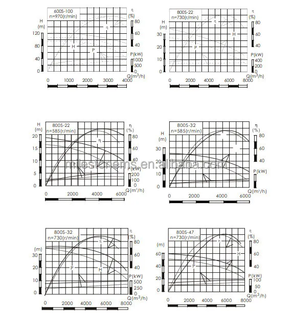 split case pump curve