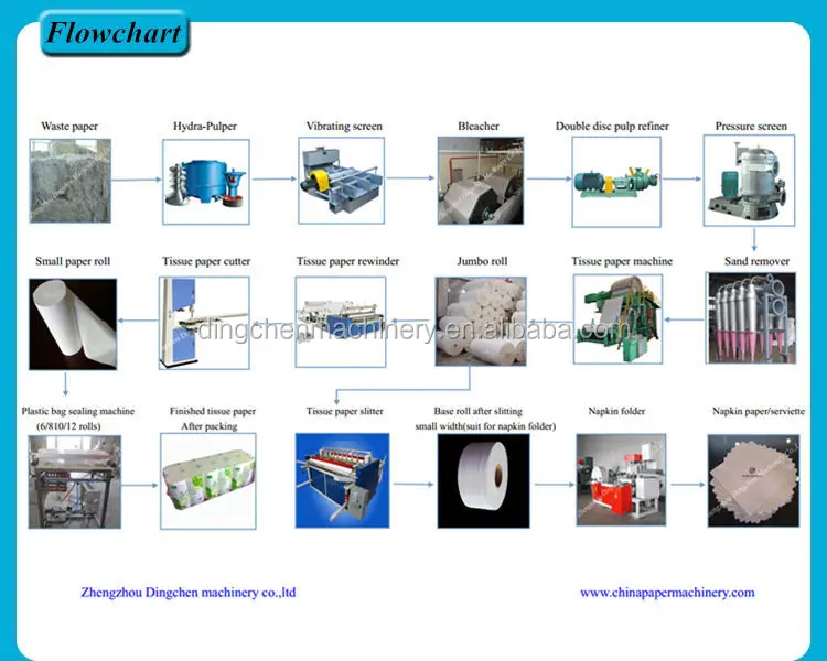 Wood/ Straw/ Bamboo/ Cotton/ Pulp 1092mm Tissue Paper Making Machine