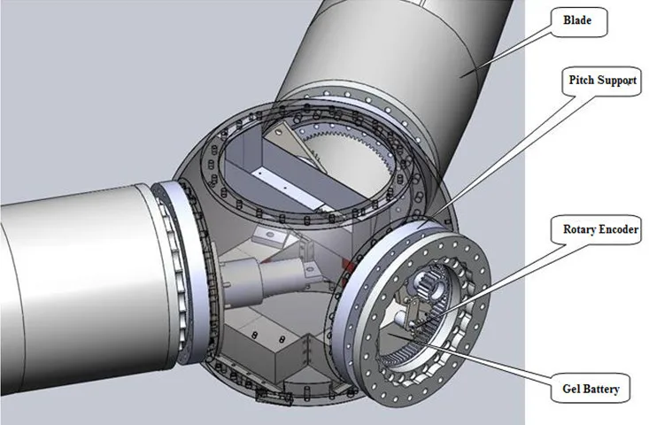 Jiali Vpfd18.0-50kw Wind Turbine,Wind Generator System 