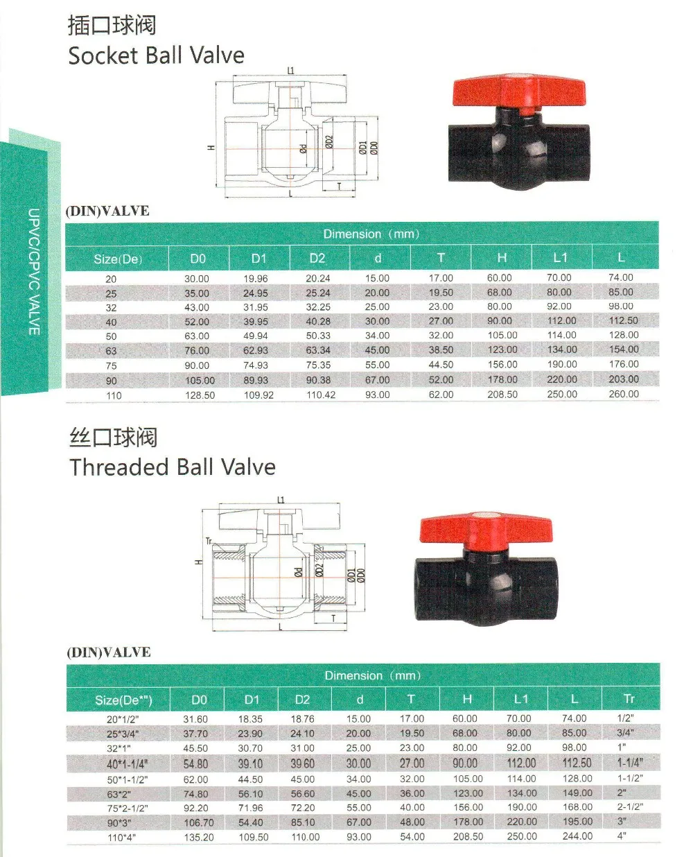 1" Cpvc True Union Ball Valve Buy Astm Sch40 80 As Bs Din Standard Pvc Pipe And Pvc Pipe