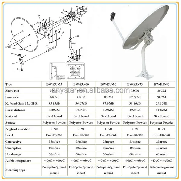 Схема сборки спутниковой антенны мтс самостоятельно