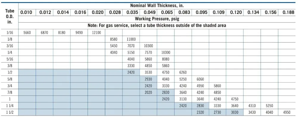 Swagelok Compression 316 Stainless Steel Tubing - Buy 316 Stainless ...