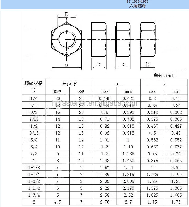 heavy-hex-head-nut-dimensions