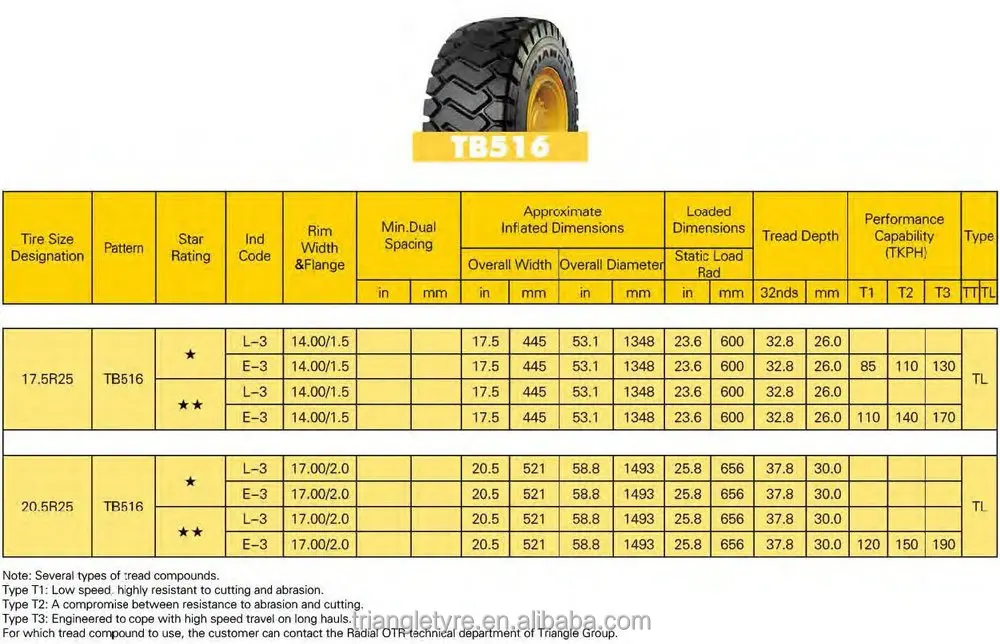 Diamondback 23.5r25 Tb516 - Buy Diamondback Brand,Off The Road,20.5r25 ...