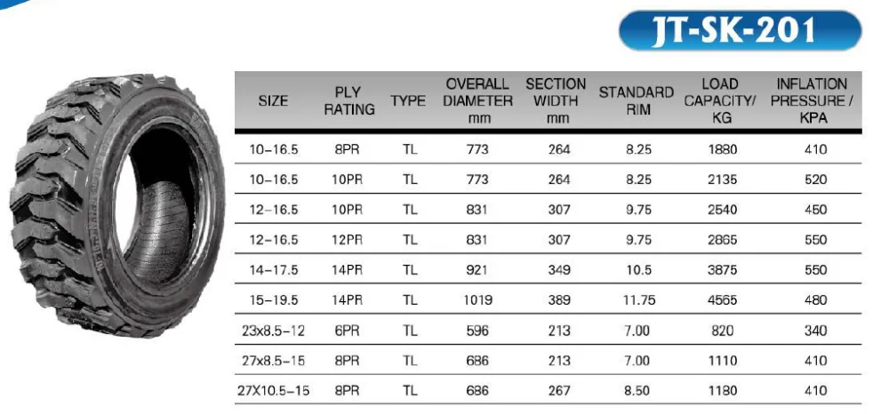 China Hot Selling Skid Steer Industrial Tire 12 16.5 10pr - Buy ...
