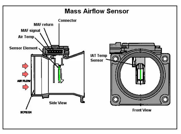 Details about   New Mass Air Flow Sensor Meter MAF FOR Porsche 911 Carerra Boxster 0280217007