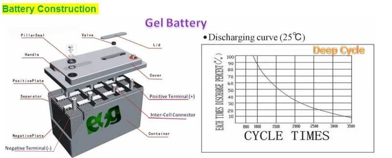 Самодельный свинцово кислотный аккумулятор. Сурьмянистые акб. Какой аккумулятор лучше кальциевый или свинцово кислотный. Какой аккумулятор лучше кальциевый или свинцово кислотный. Гибридный аккумулятор.