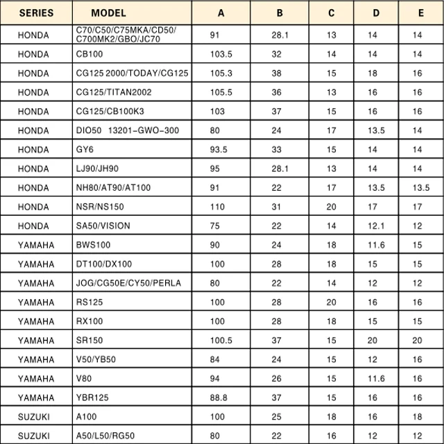 High Quality Motorcycle Connecting Rod For Cg/titan 200 Buy