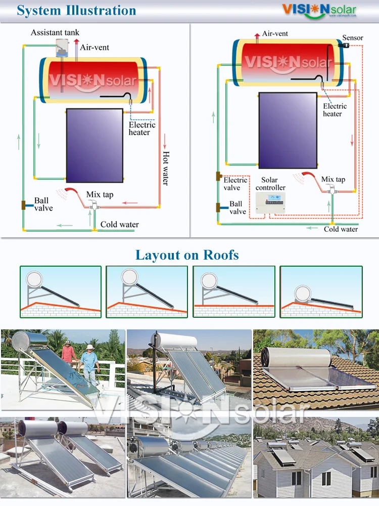 Thermosiphon Compact Solar Water Heater Flat Panel Collector Buy