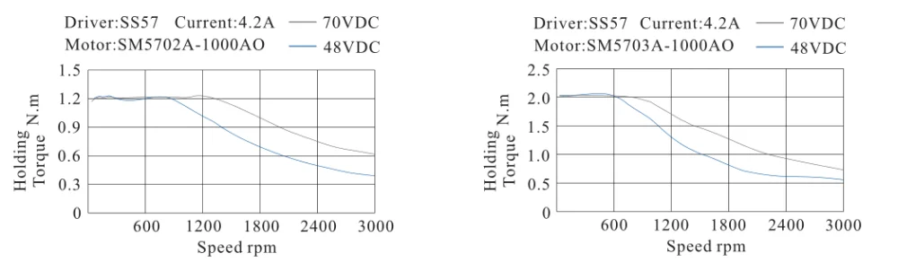 nema 34 closed loop stepper motor, different holding torque stepper motor