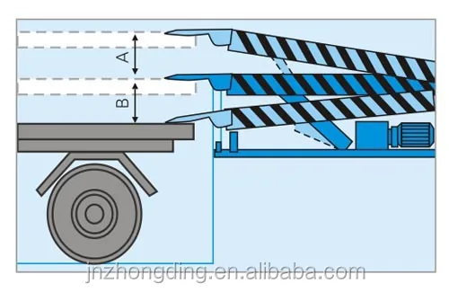ce certificate hydraulic container dock leveller factory price