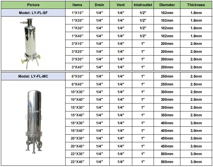 Lvyuan stainless steel cartridge filter housing factory for sea water