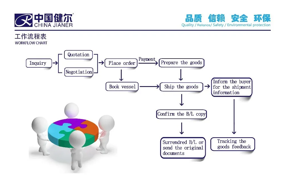 Pay place. Inquiry Chart. Environmental product Declaration.