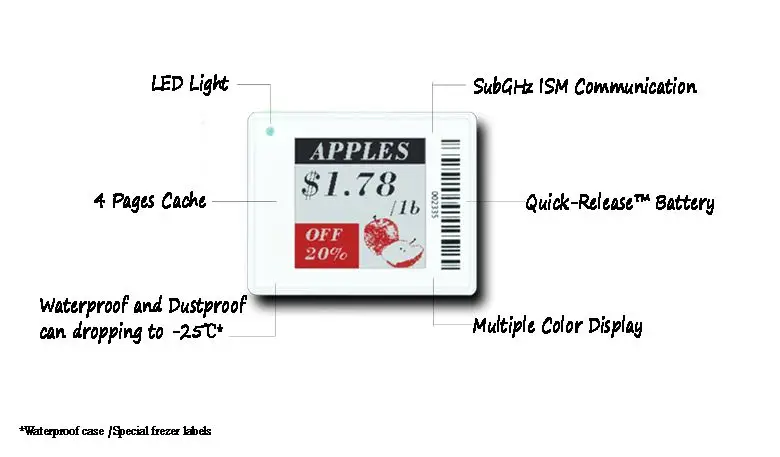 e-ink shelf labels