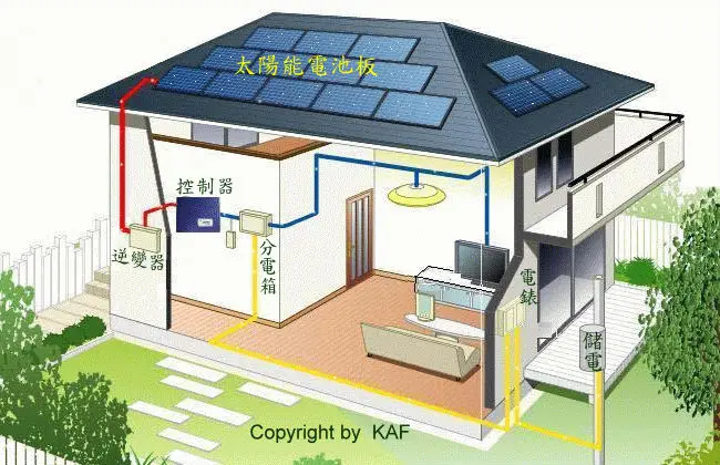 风力太阳能混合发电系统 1000 w 住宅使用