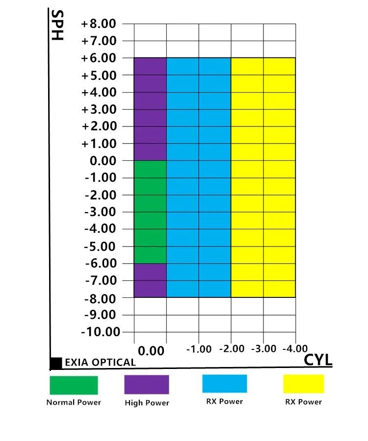 K Gold Mirror Lenses Flash Coatings Polarized Prescription Lens Buy