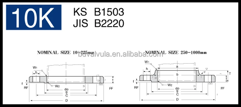 tiêu chuẩn JIS 5k 10k 16k mù mặt bích với giá cả