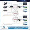 Support push real-time stream H.264 1U Network Live Video Encoder