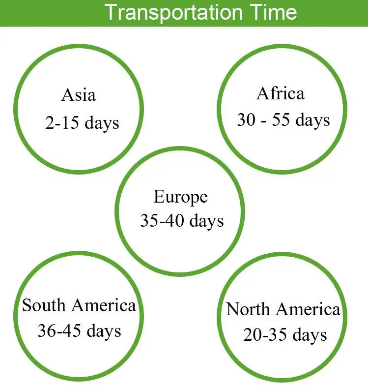 Transportation time.jpg