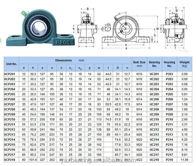 china-price-25mm-mounted-block-cast-housing-p205-self-aligning-pillow-bearing-ucp205-buy