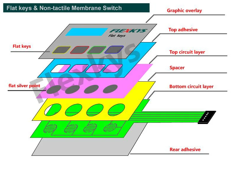 Flat keys non-tactile.jpg