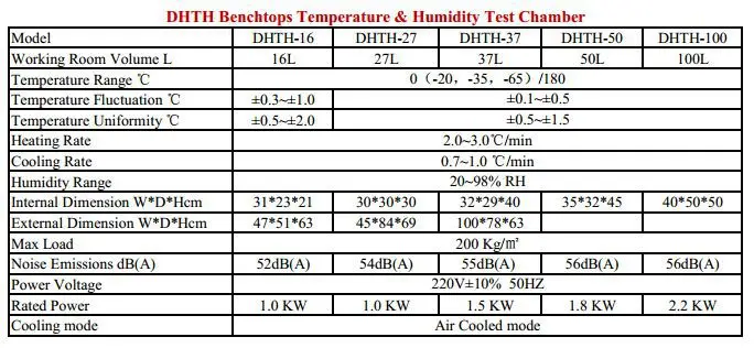 High Temperature Dry oven Alternating Temperature Desktop benchtops Temperature Humidity Test Chamber