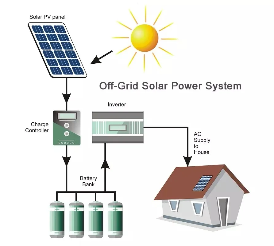 Complete Home Solar Power System 25kw 30kw Off Grid Kits Solar Panel ...