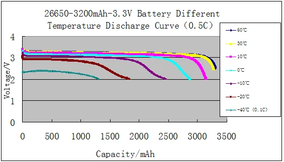 26650 3.2V 3300mAh.png