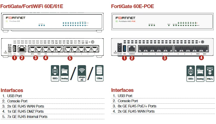 Fortinet FortiGate-60E / FG-60E Next Generation (NGFW) Firewall