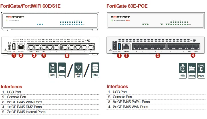 商い るぴぞんFortinet FortiGate-60E FG-60E Next Generation NGFW Firewall  Appliance