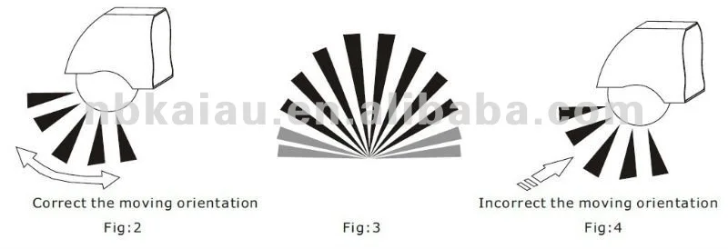 IP44 ngoài trời không thấm nước bề mặt tường gắn cảm biến chuyển động Pir