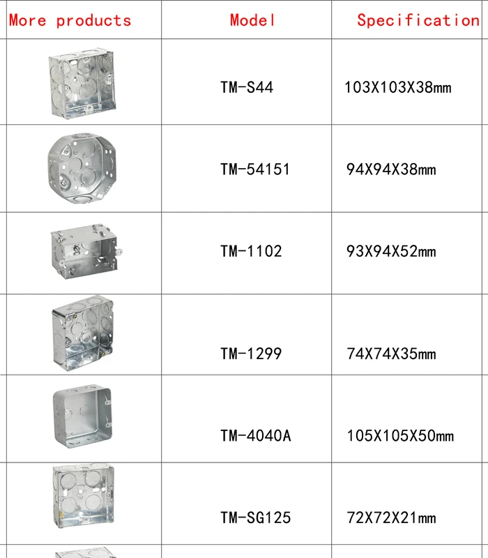 Electrical Junction Box Size Chart