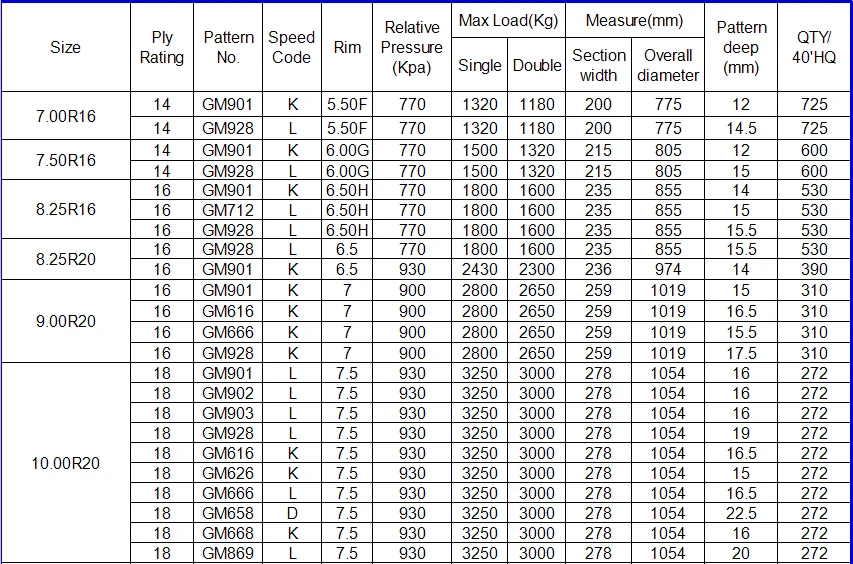 22 5 Tire Diameter Chart